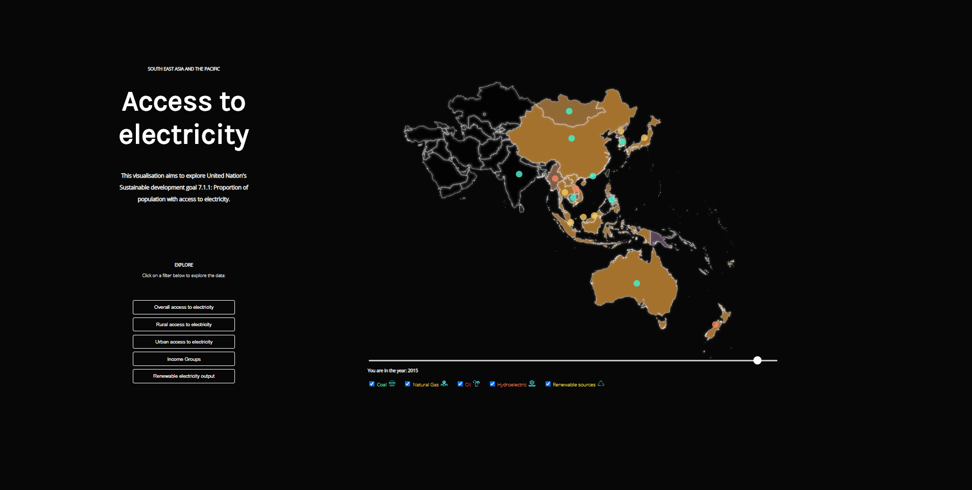 Data visualisation landing view